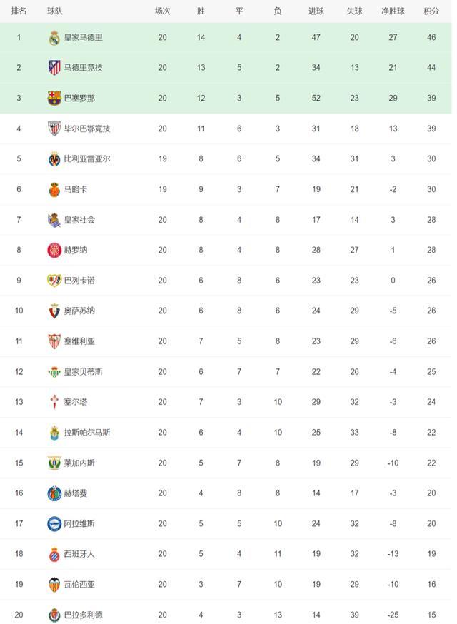 kaiyun中国官方网站-皇马历史性的5连胜，稳坐积分榜首