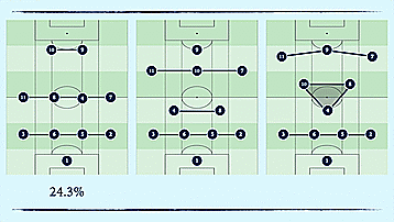英超获胜秘诀,深度剖析战术调整和关键数据变化的简单介绍 英超获胜秘诀,深度剖析战术调整和关键数据变化的简单介绍